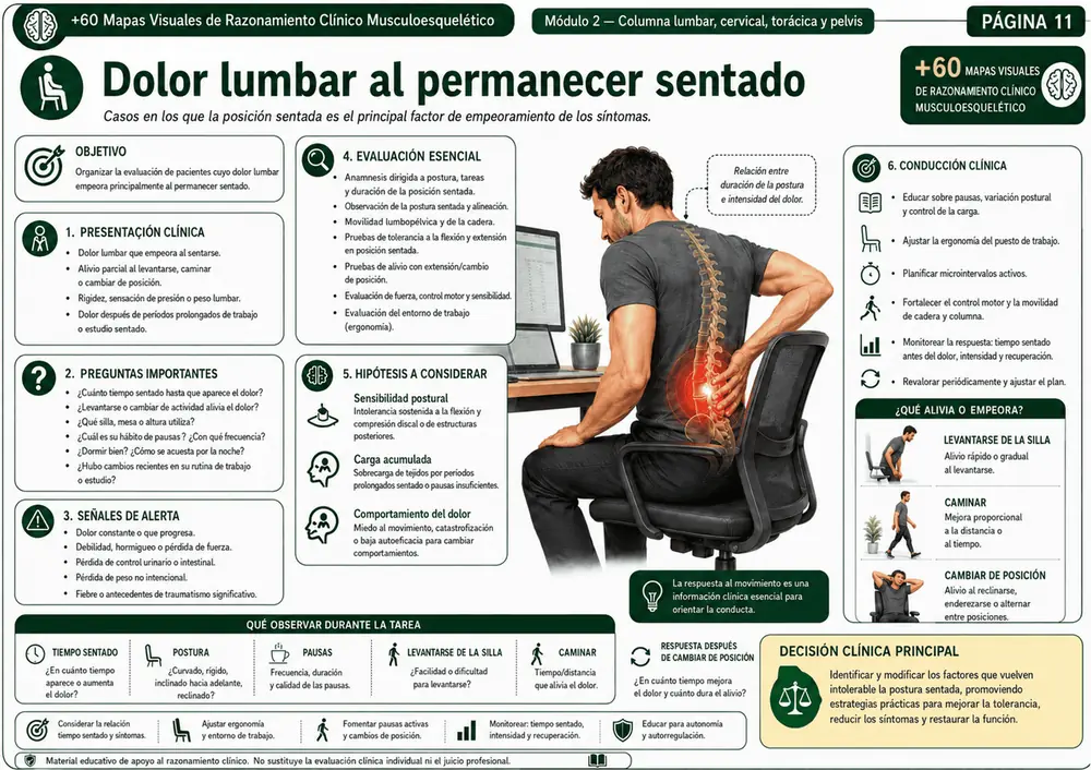 Mapa visual de radiculopatía cervical y signos de alerta