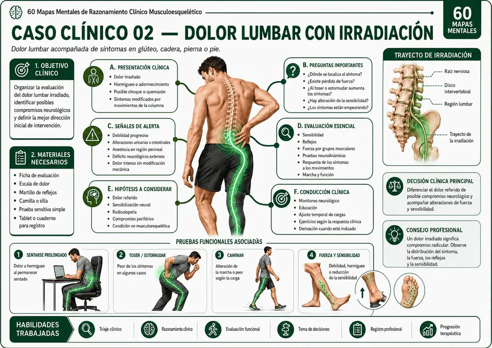 Mapa visual de hombro doloroso y manguito rotador